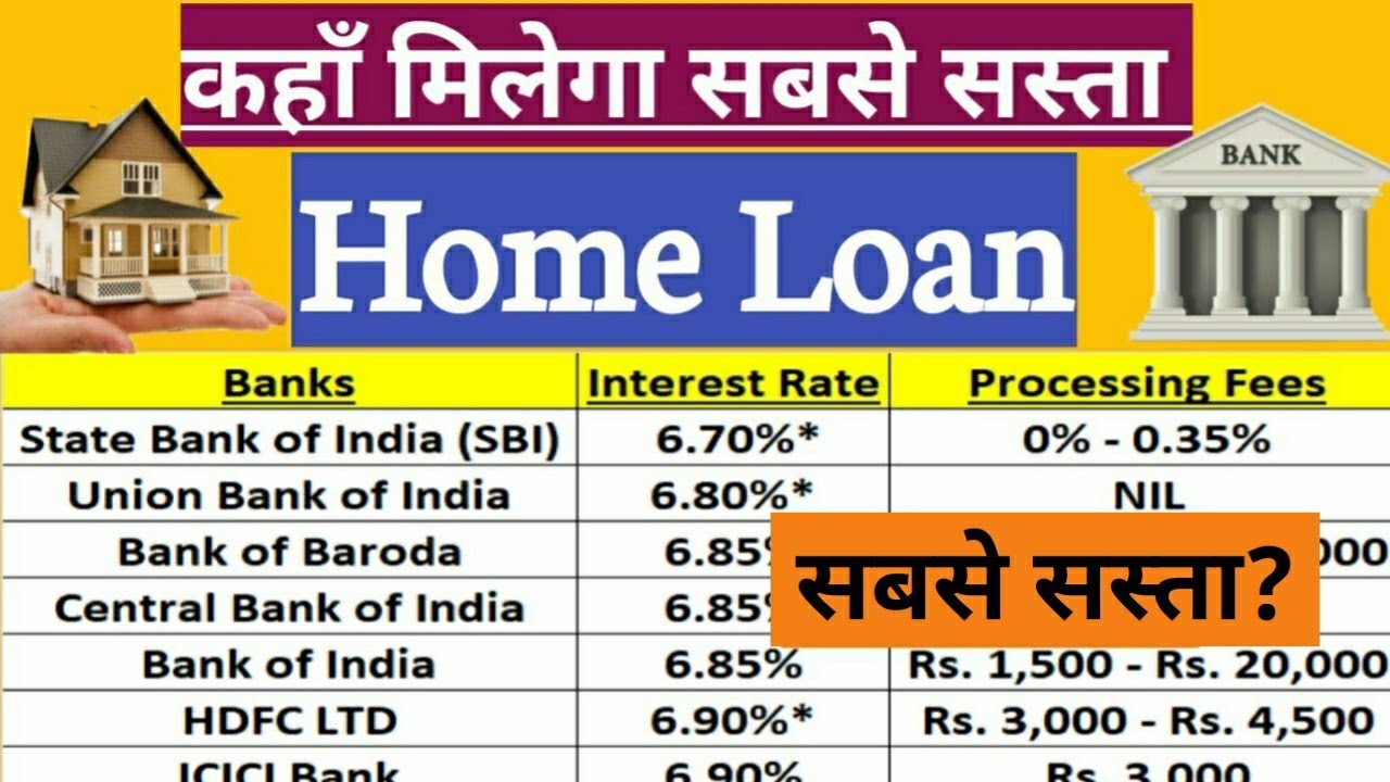 सस्ते होम लोन के लिए बैंक: 2025 में कौन सा बैंक देगा होम लोन सबसे कम ब्याज दर?